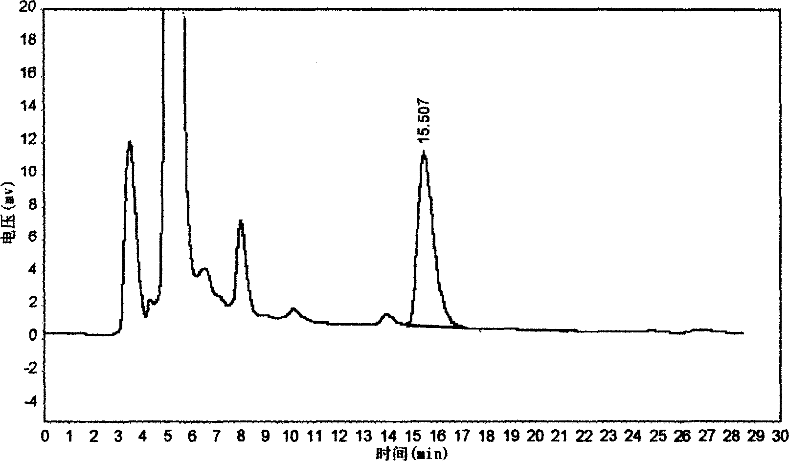 Method for detecting chlorphenamine maleate content in Chinese-western compound preparation