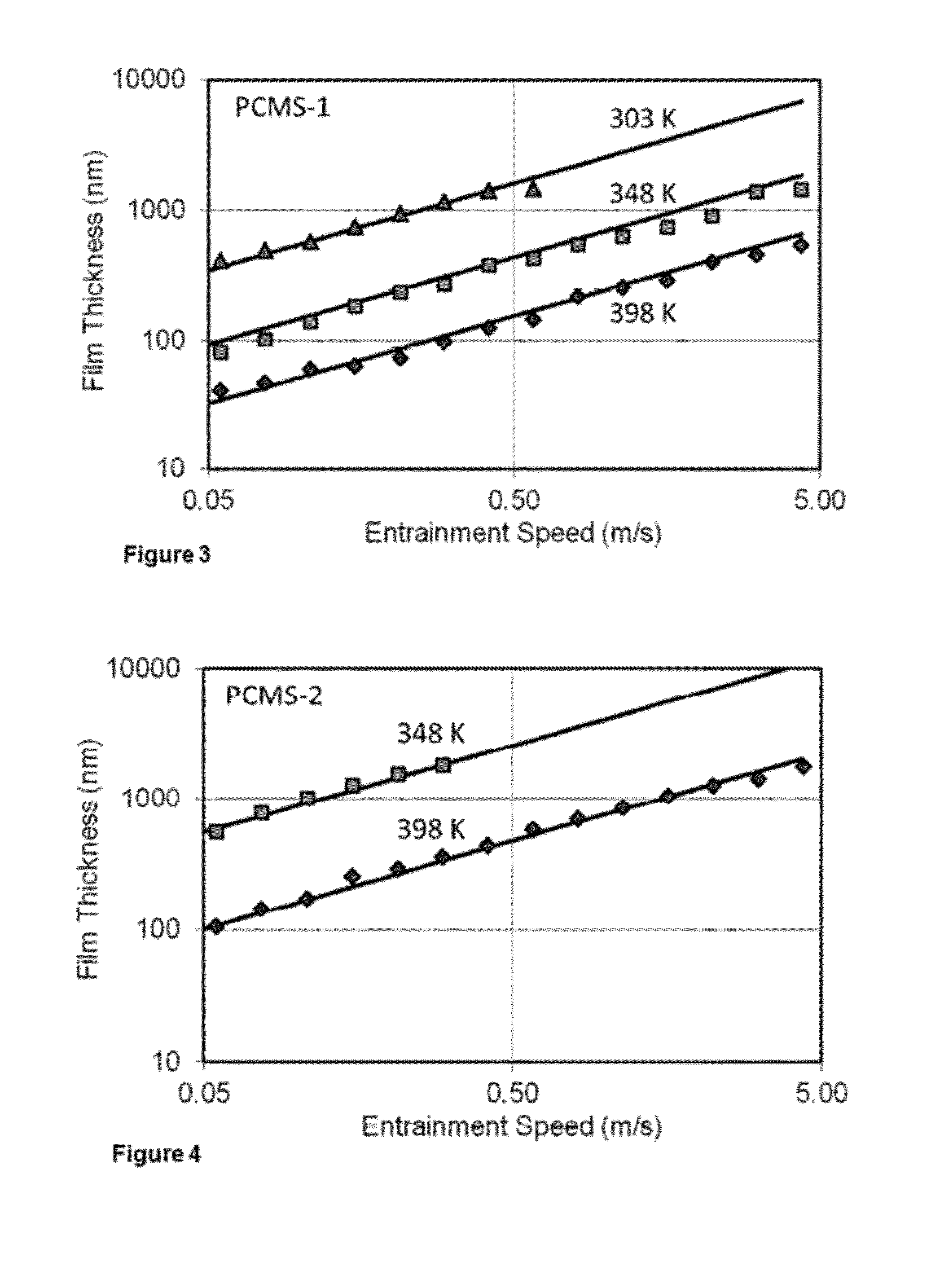 Siloxane Traction Fluids with Ring-Shaped Branch Structures and Method of Using