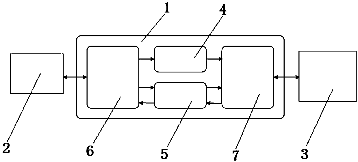 A cross-network clock synchronization communication device and method between different networks