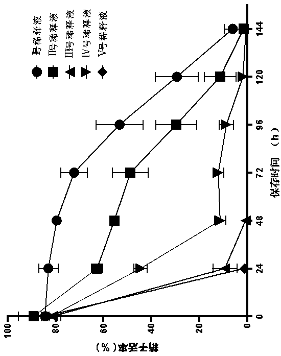 Formula and dilution method of diluent for normal-temperature preservation of Hu sheep semen