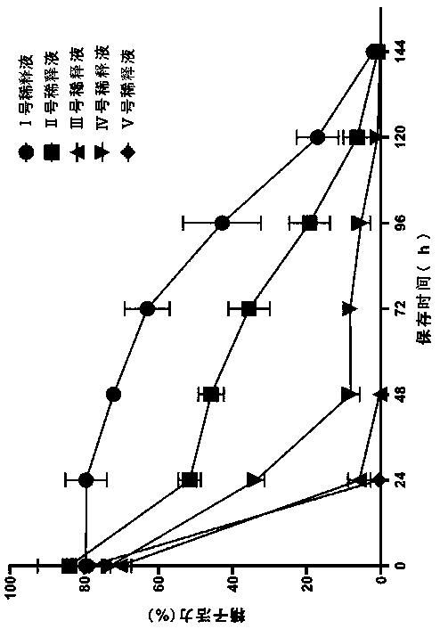 Formula and dilution method of diluent for normal-temperature preservation of Hu sheep semen
