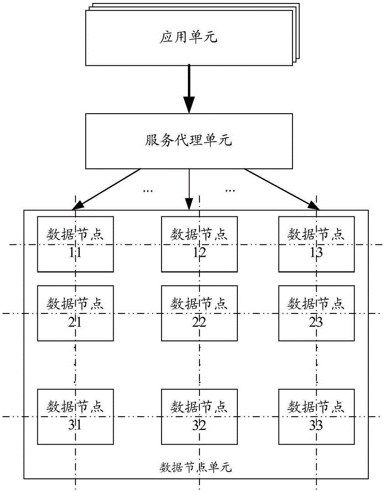 Distributed data processing method and system