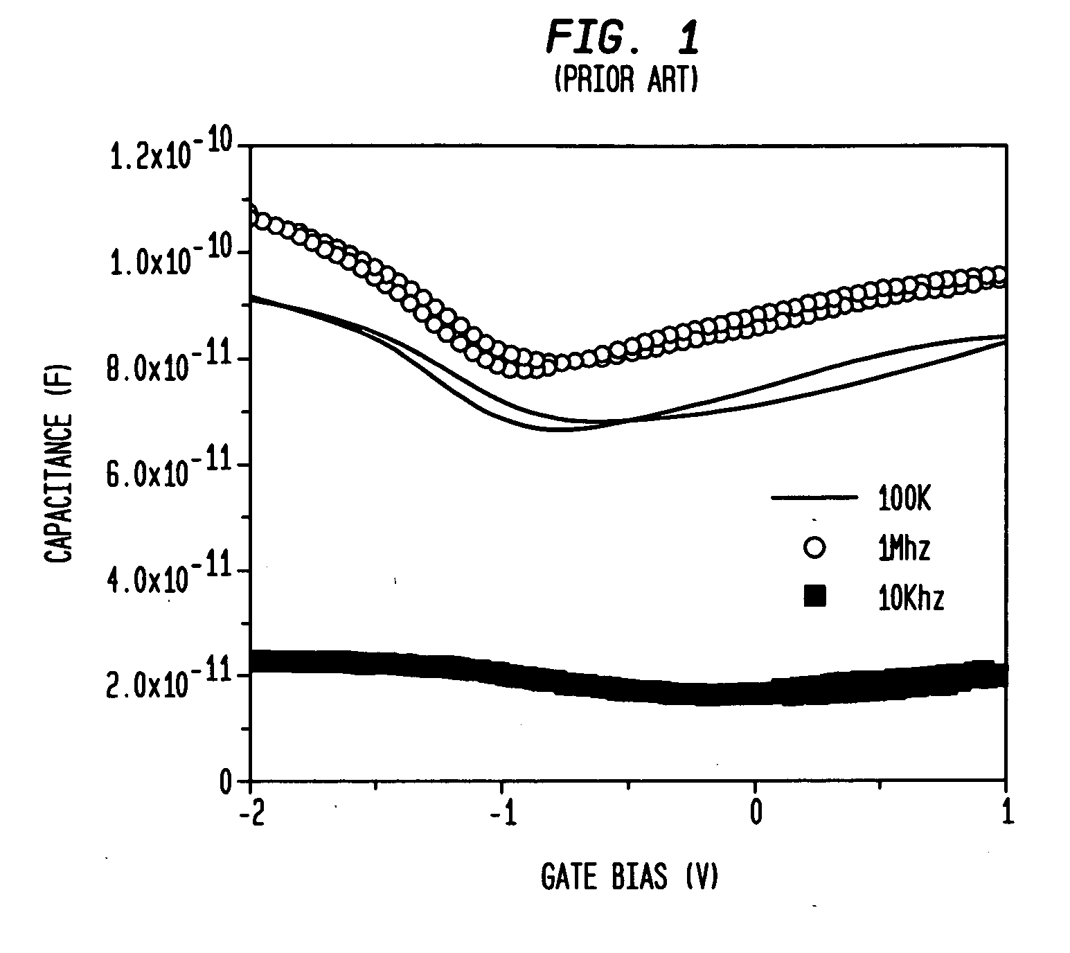 Ge-based semiconductor structure fabricated using a non-oxygen chalcogen passivation step