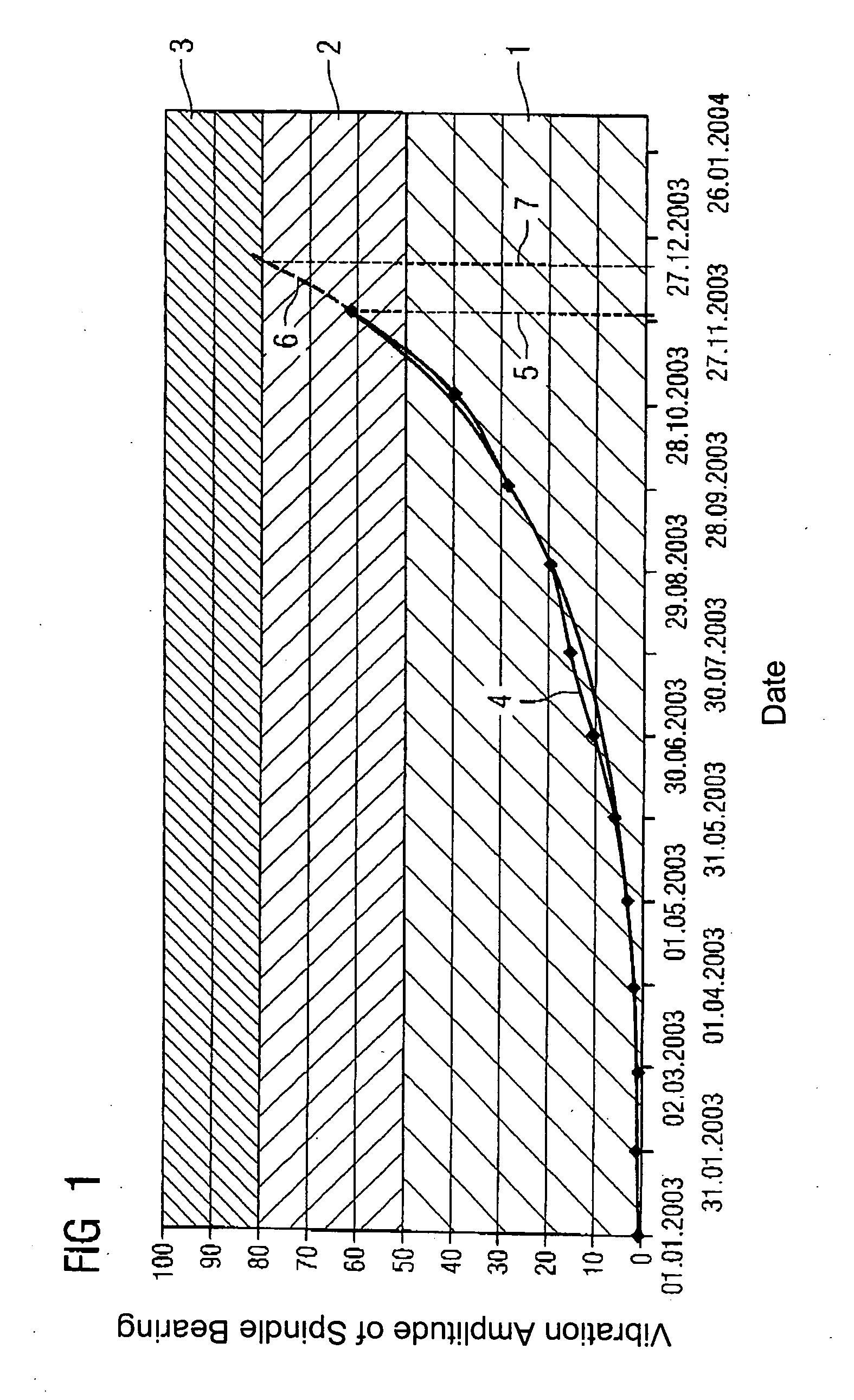 Spindle device with state monitoring, and monitoring method and monitoring system therefore