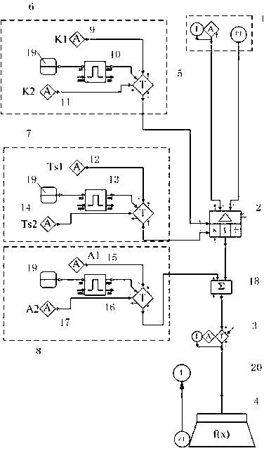 Method and system for controlling negative pressure of furnace hearths of thermal power plant