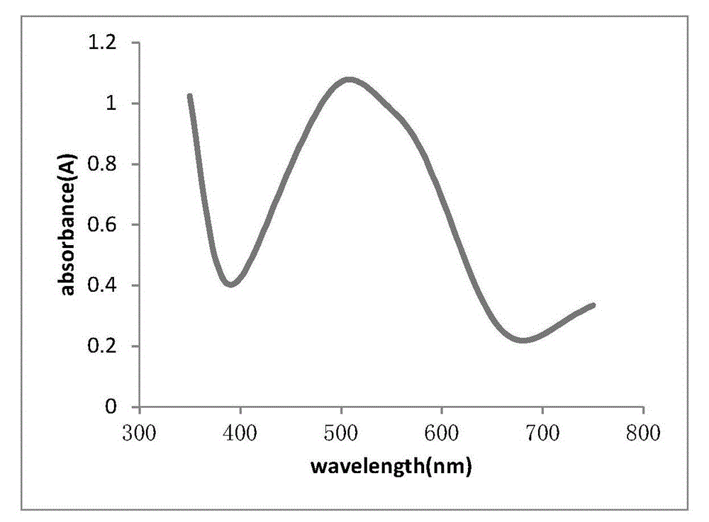 Controlled-release potassium ferrate complex and its preparation and application