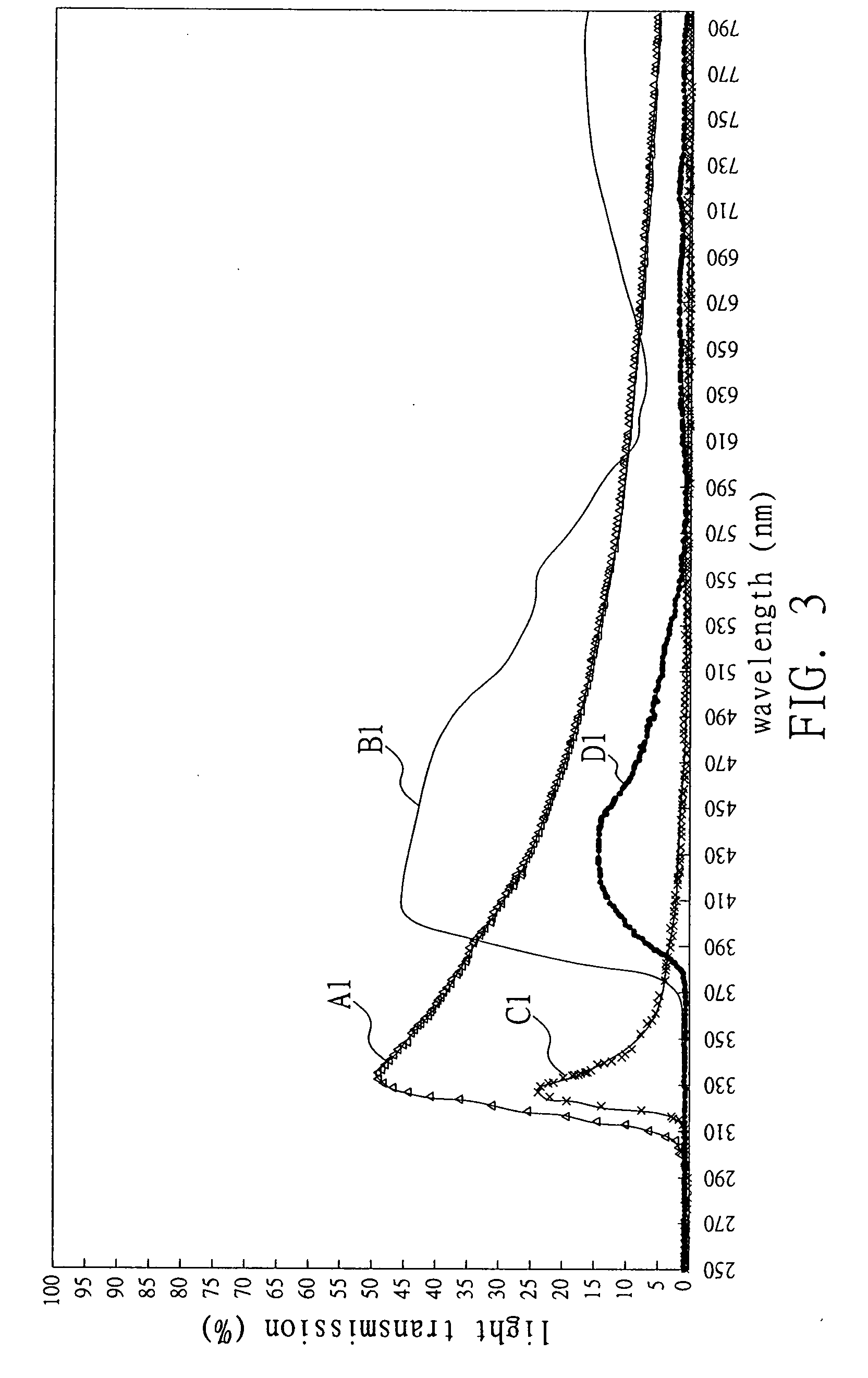 Nanostructure optical insulating membrane