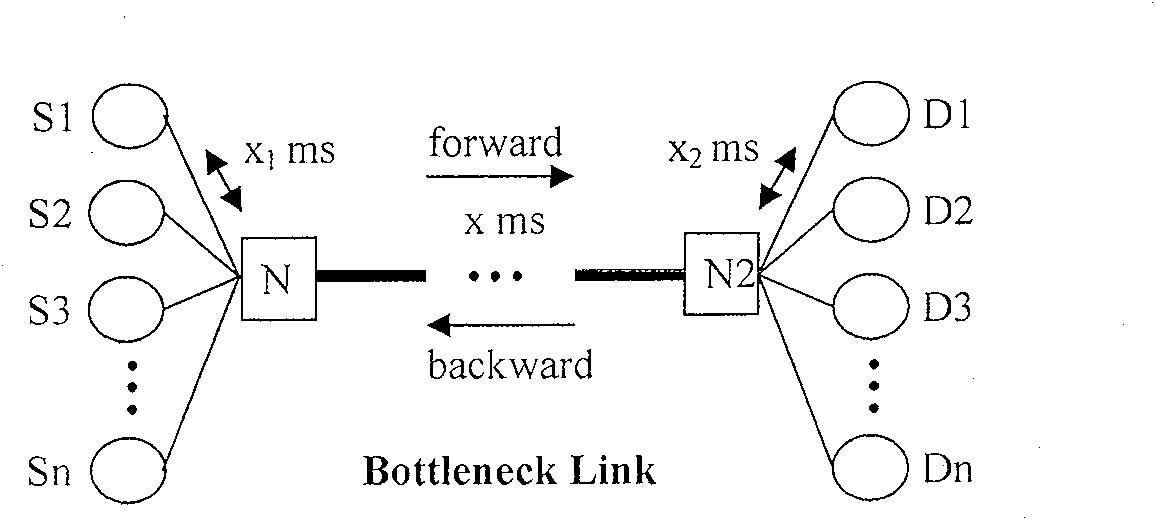 A collaborative congestion control method for high-speed network