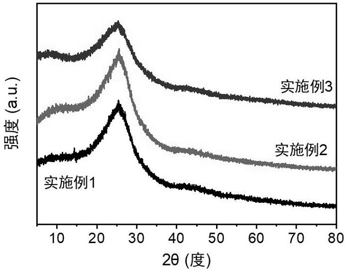 Iridium-containing iron monatomic catalyst, preparation method and application