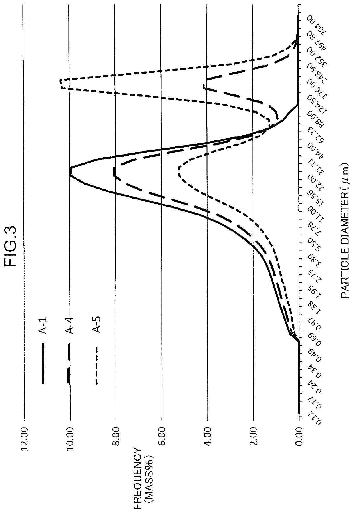 Reduced iron manufacturing method