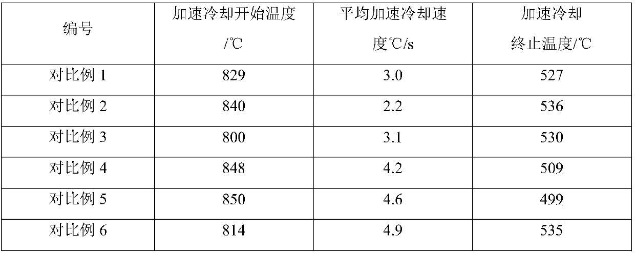 High-carbon high-strength tough pearlitic steel rail and production method thereof