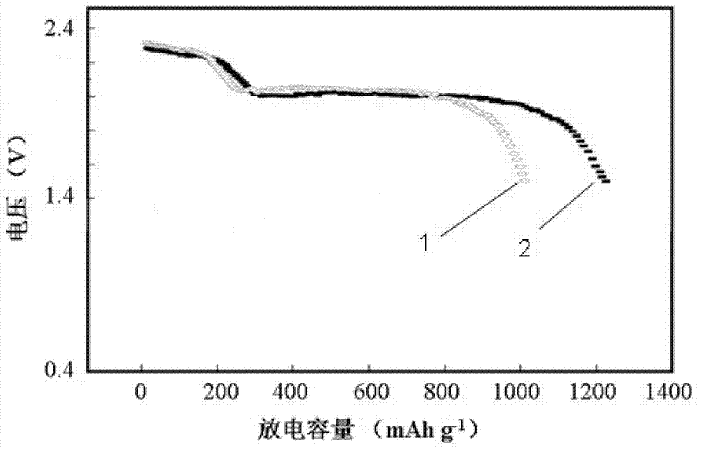 Preparation method of indole-modified carbon sulfur-coated and compound lithium sulfur battery anode material