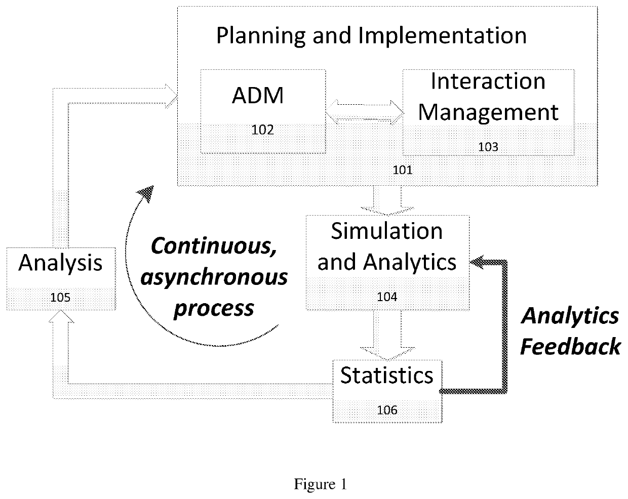 Method and system of planning and scheduling that incorporates inheritance, feedback learning, path optimization, and simulation