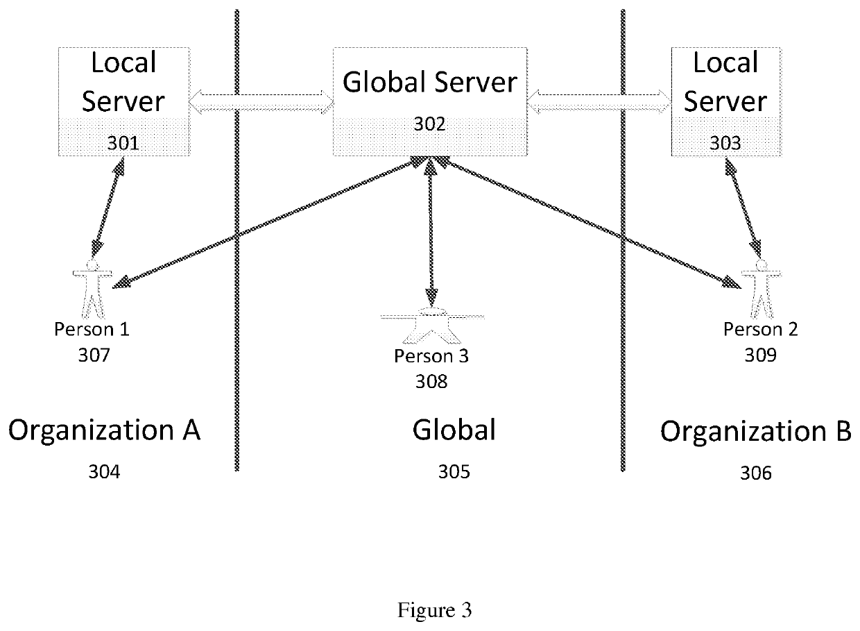 Method and system of planning and scheduling that incorporates inheritance, feedback learning, path optimization, and simulation