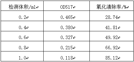 Method for producing cosmetic base lotion by fermenting rice bud material