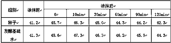 Method for producing cosmetic base lotion by fermenting rice bud material