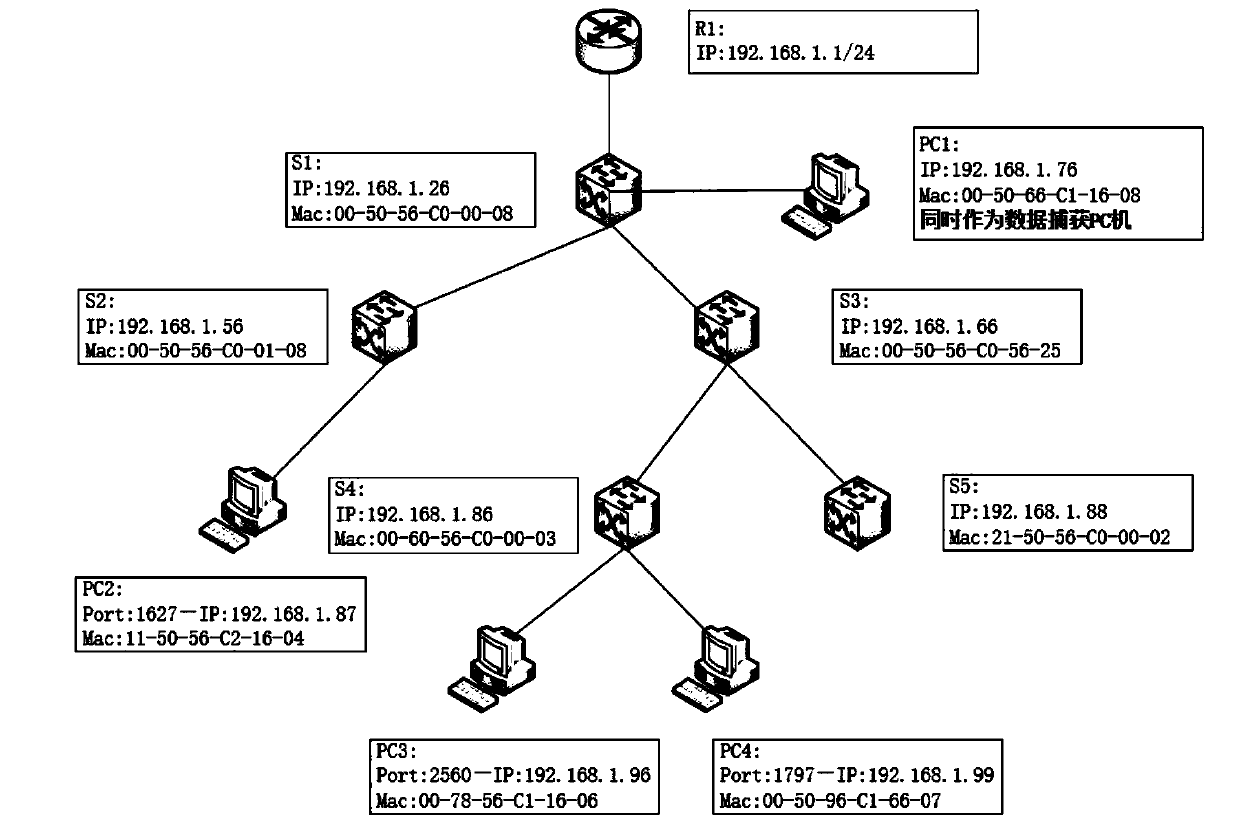 Passive industrial control network topology discovery method and industrial control network security management system