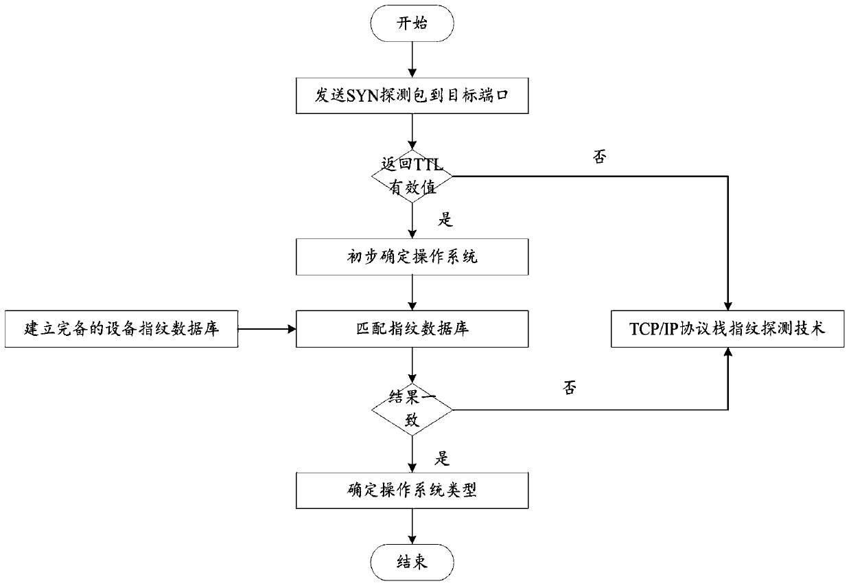 Passive industrial control network topology discovery method and industrial control network security management system