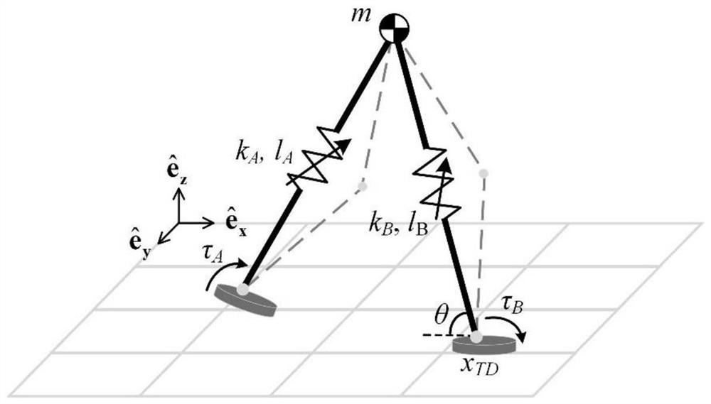 Spring load inverted pendulum model of biped robot and gait planning method