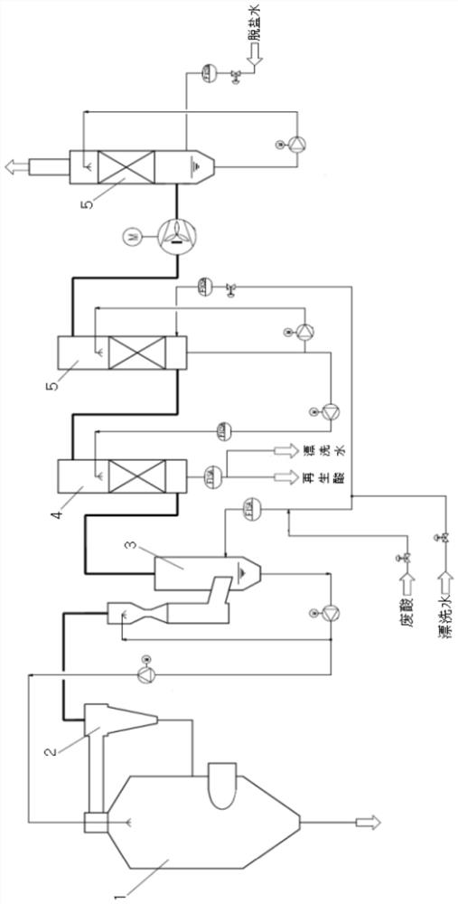 Hydrochloric acid waste liquid regeneration flue gas treatment system and operation method thereof