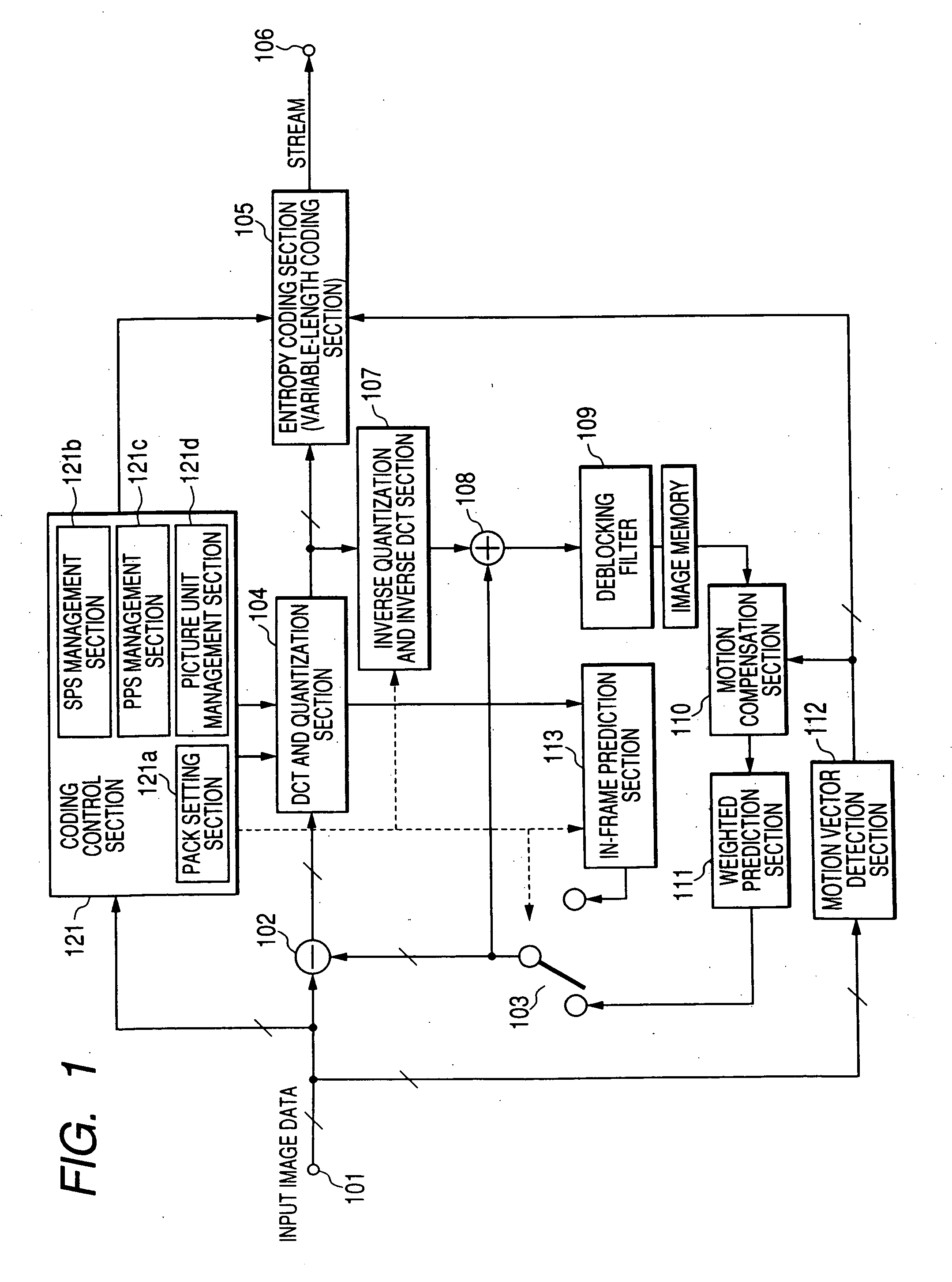 Video image encoder, video image decoder, and coded stream generation method