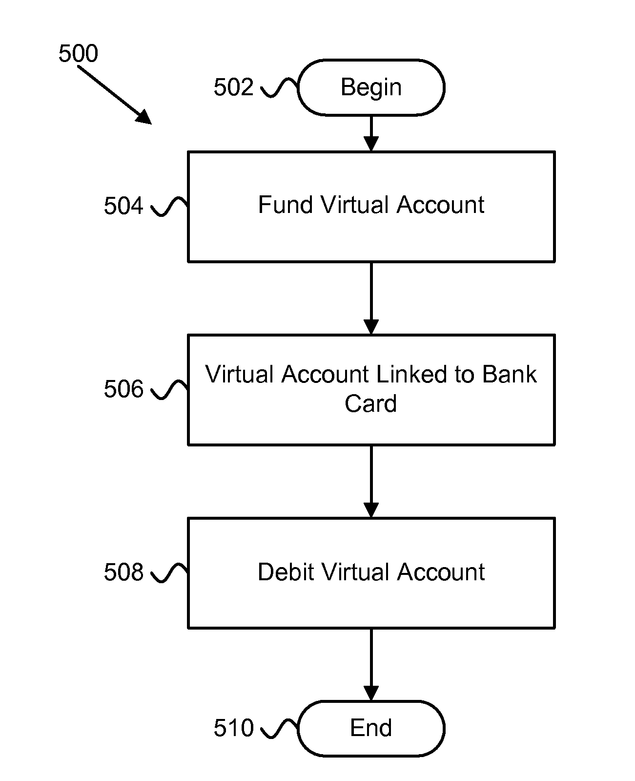 Apparatus, system, and method for extracting real world value from a virtual account