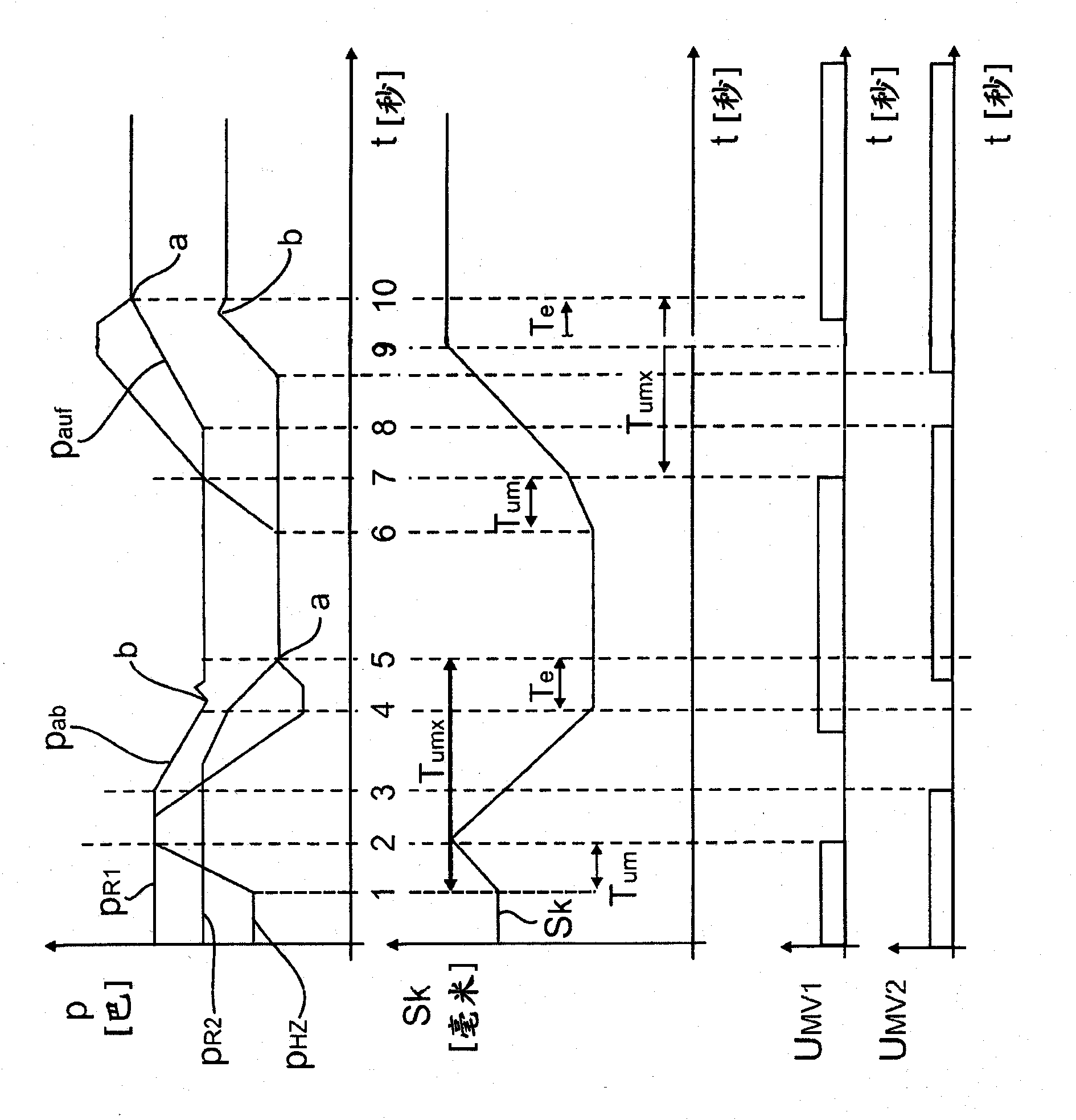 Brake system having simultaneous or partially simultaneous pressure generation and reduction in the wheel brakes from differing wheel cylinder pressure levels