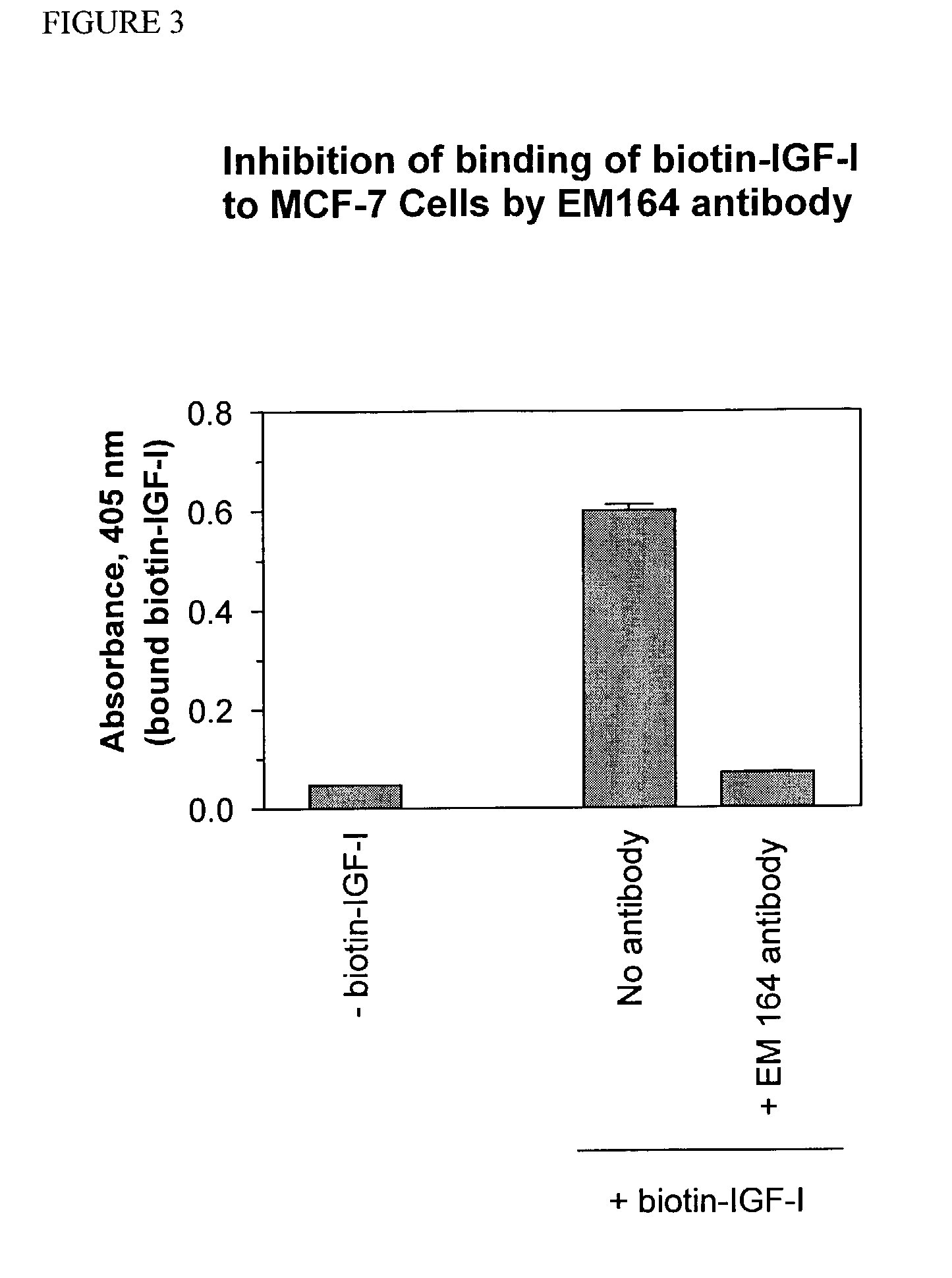 Anti-IGF-I receptor antibody