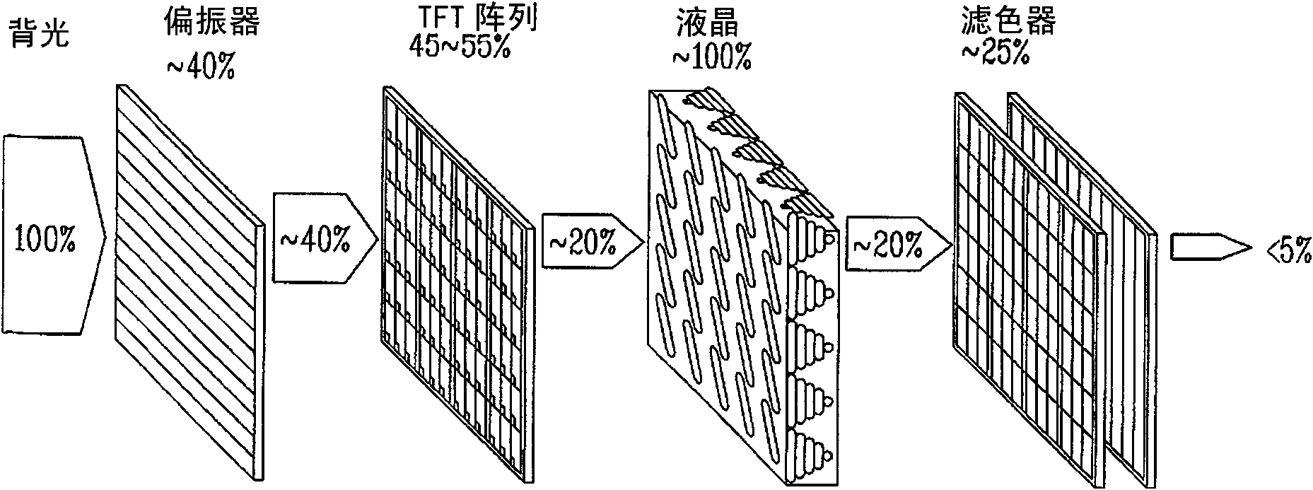 Color filter using surface plasmons, liquid crystal display device and method for fabricating the same