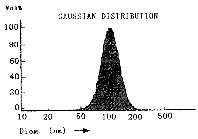 Prostaglandin E1 long-circulation fat microsphere preparation for intravenous injection and preparation method thereof