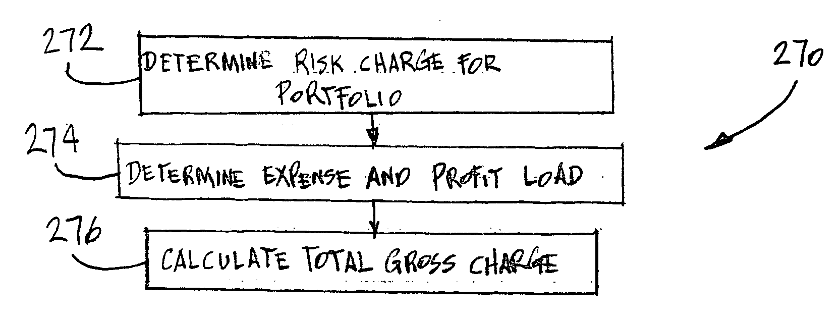 System and method for protecting a security