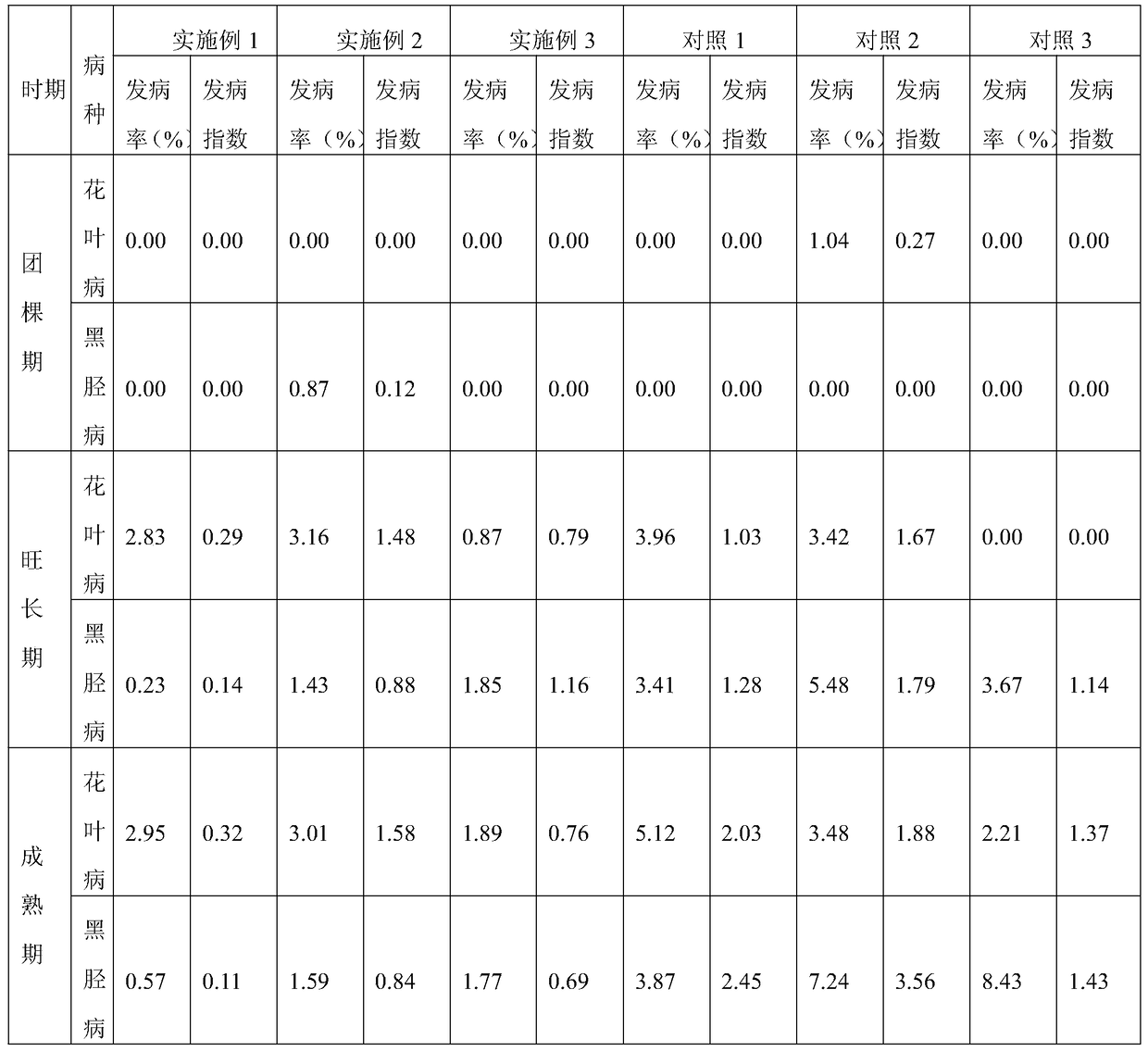 Special Compound Fertilizer for Flue-cured Tobacco Variety k326 and Its Application