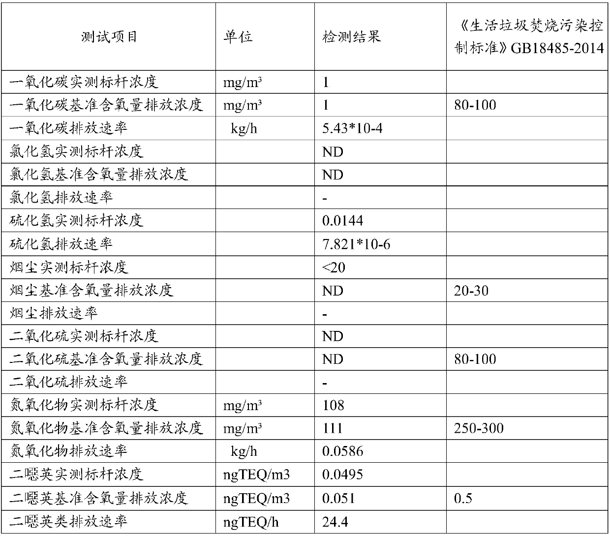 System for resource utilization and comprehensive treatment of organic sludge and treatment system of system