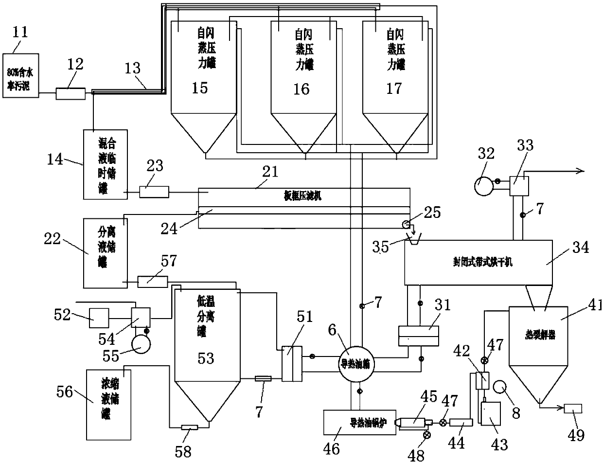 System for resource utilization and comprehensive treatment of organic sludge and treatment system of system