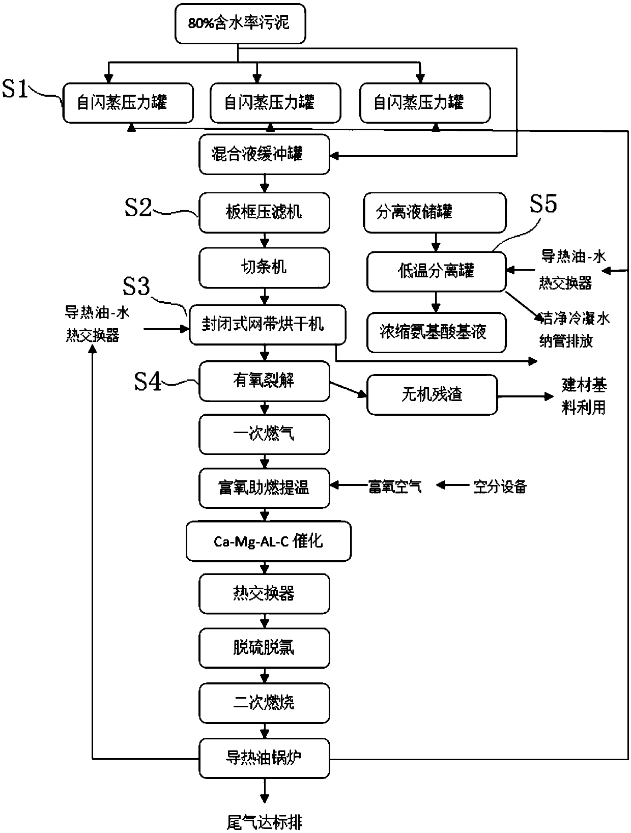 System for resource utilization and comprehensive treatment of organic sludge and treatment system of system