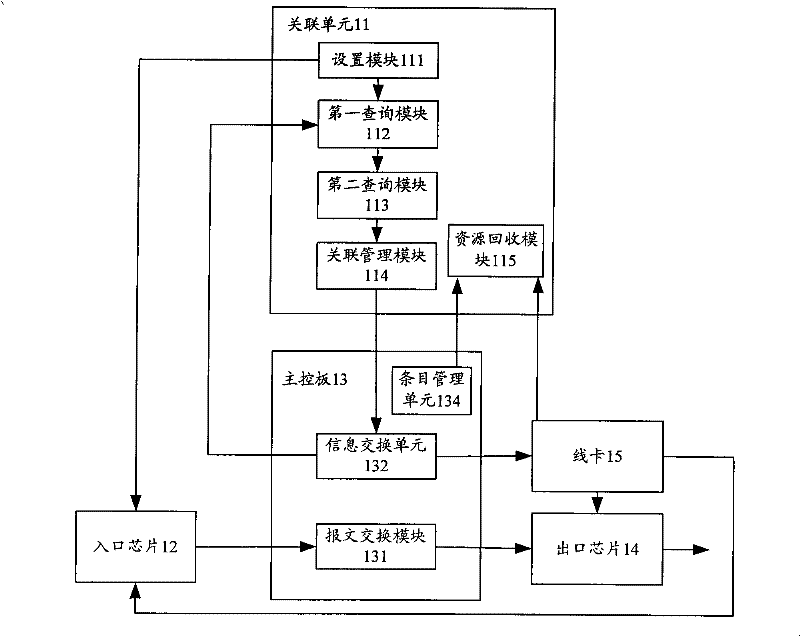 Message encapsulating method and device thereof