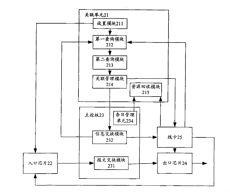Message encapsulating method and device thereof