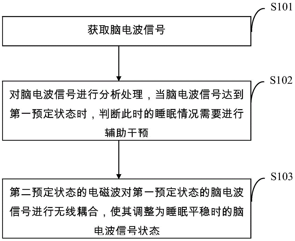 Method and system with sleeping aid function and cellphone integrated with system