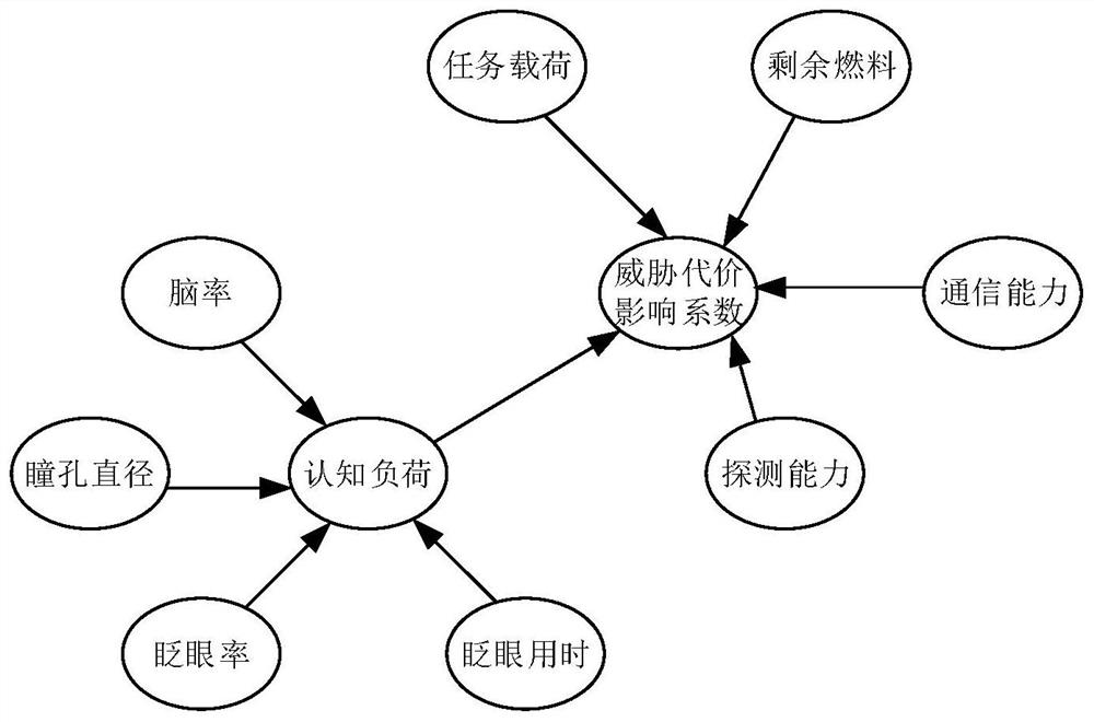 UAV route planning method based on operator cognitive load