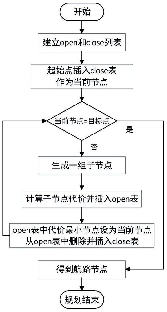 UAV route planning method based on operator cognitive load