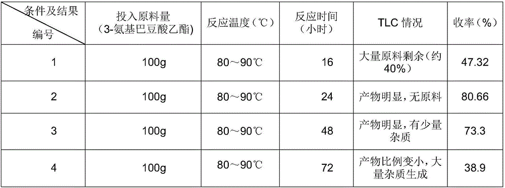 Method for preparing 2,4-dyhydroxy-6-methylnicotinate