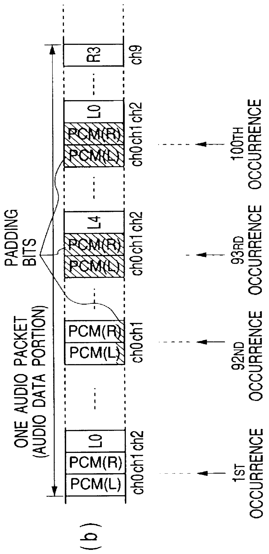 DVD-compatible optical recording disk conveying audio signals encoded both as PCM data and as single bit stream data generated by sigma-delta modulation, and encoder apparatus and decoder apparatus for same