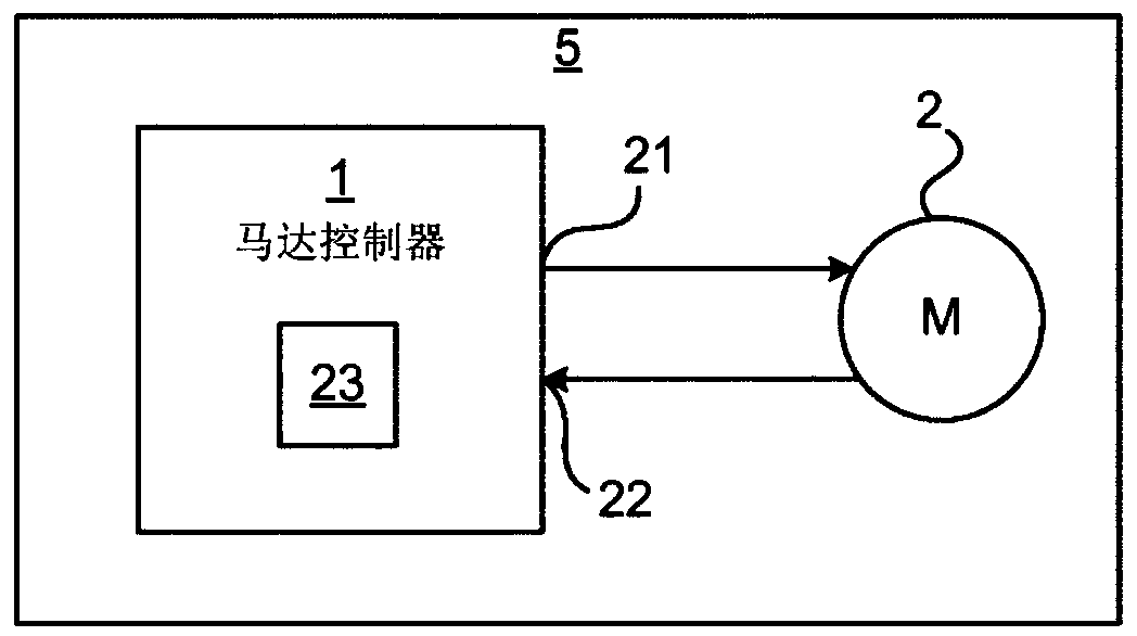 Controlling motor movement