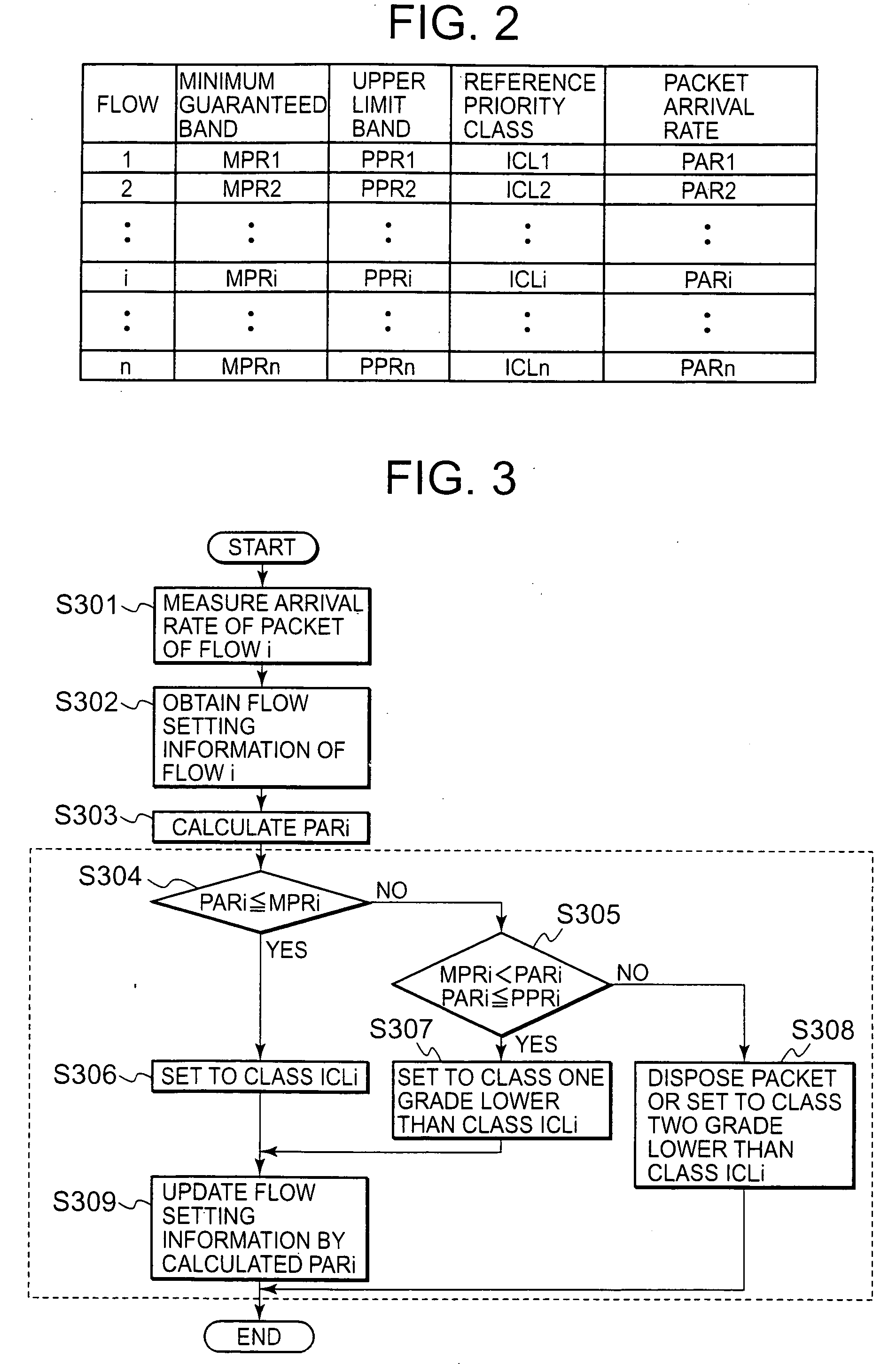 Packet transfer control method and packet transfer control circuit