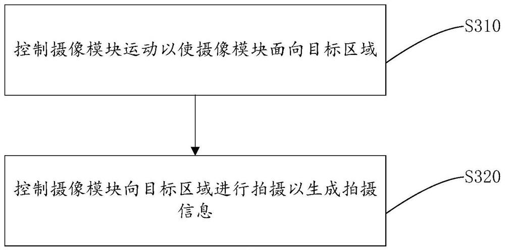 Intelligent patrol method, device and equipment based on 5G network and storage medium