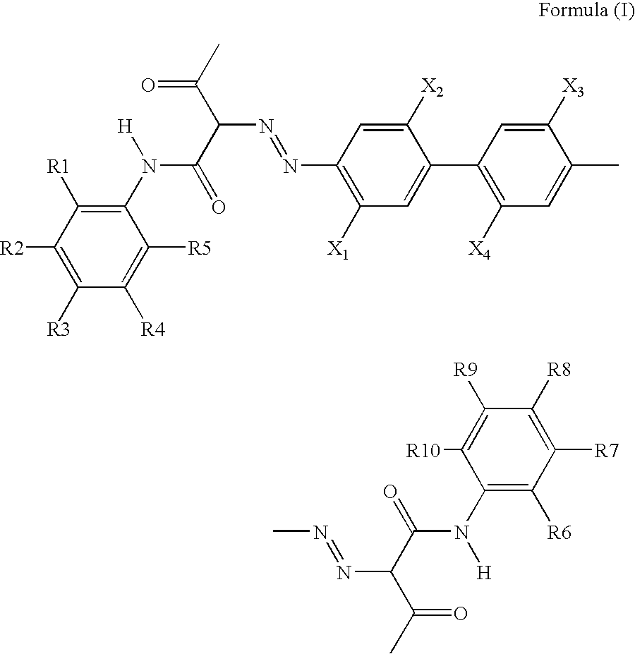 Pigment Dispersion with Polymeric Dispersants Having Pending Chromophore Groups