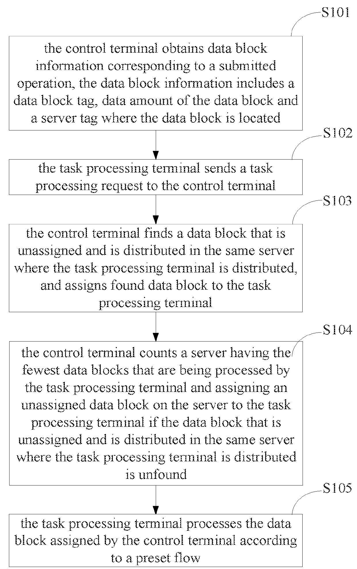 Distributed data-based concurrent processing method and system, and computer storage medium