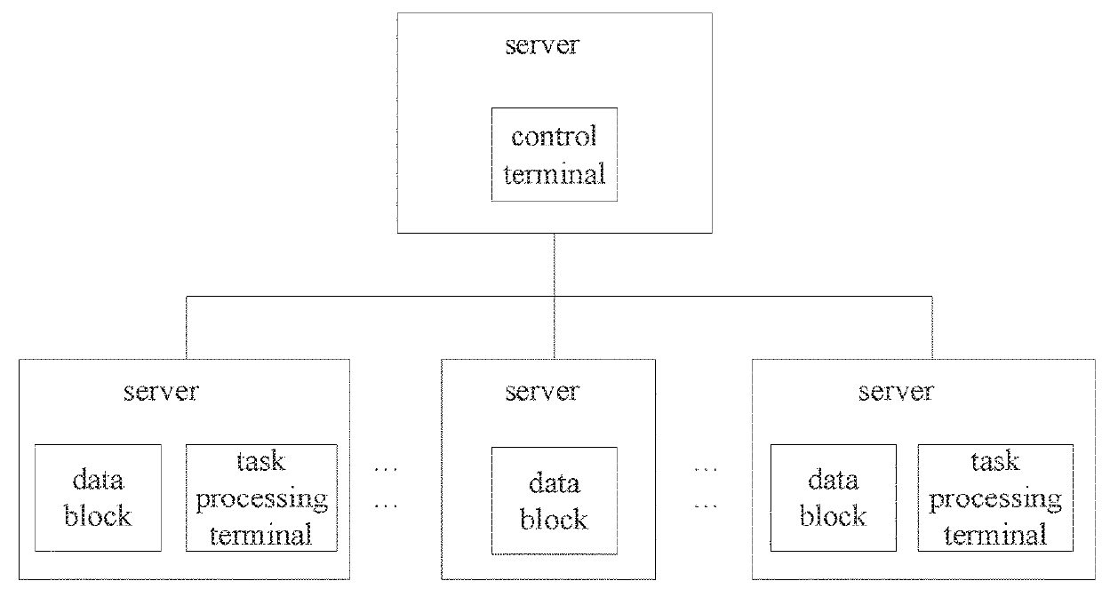 Distributed data-based concurrent processing method and system, and computer storage medium