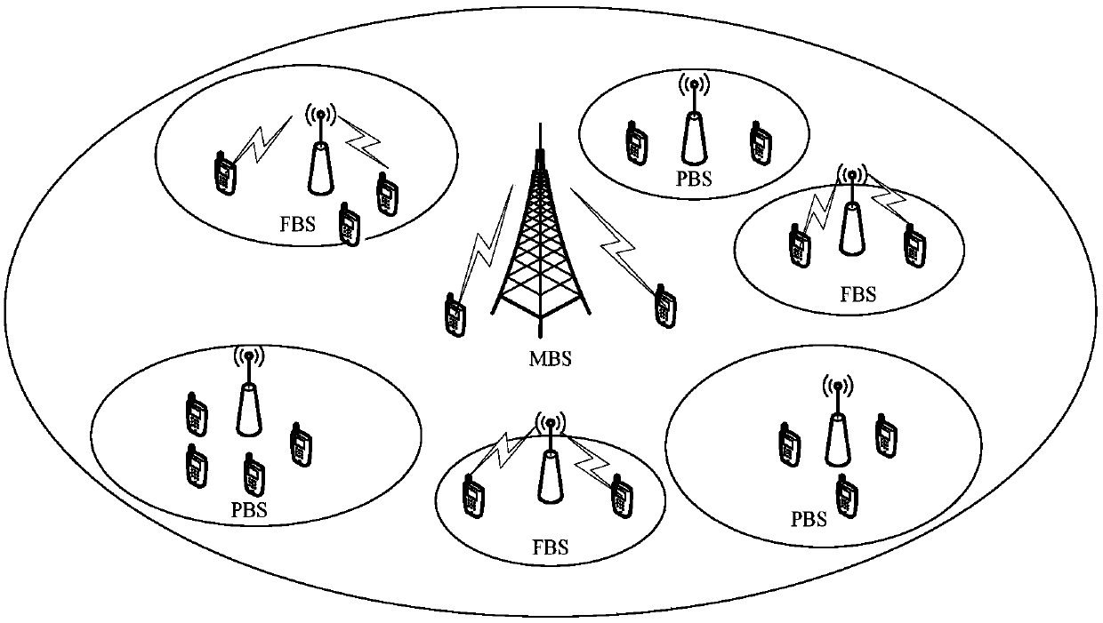 Intensive small cellular network resource allocation method based on energy efficiency