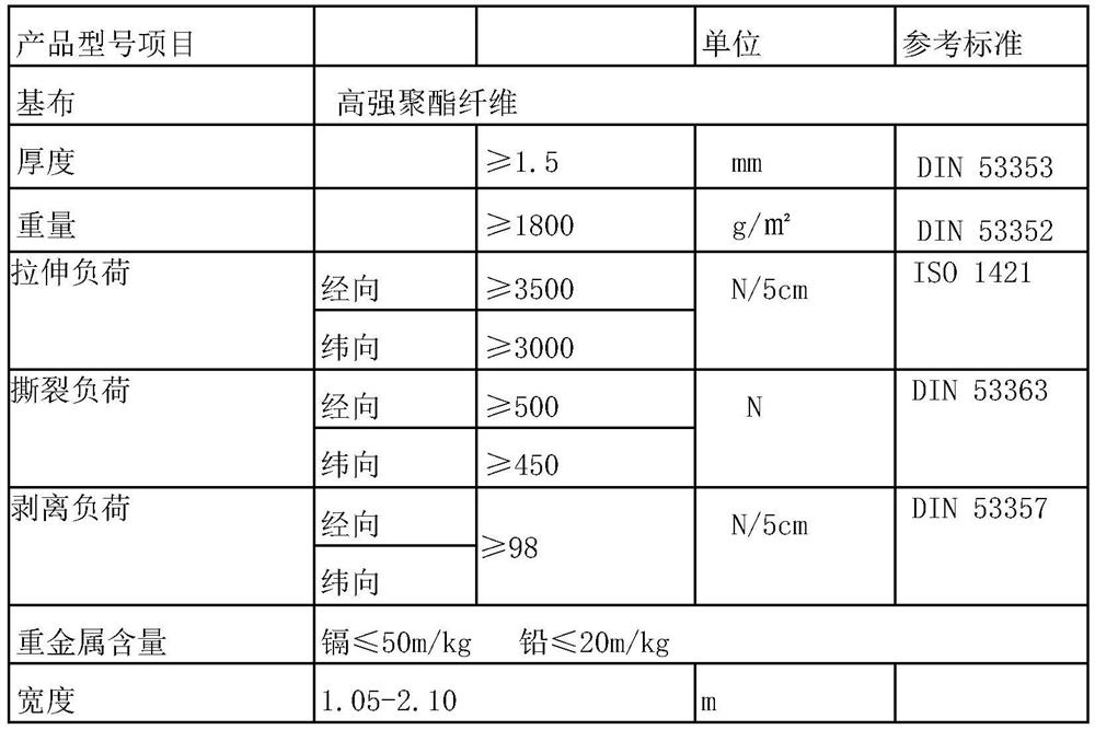 Wear-resistant, water-pressure-resistant and large-caliber PVC (polyvinyl chloride) sandwich net cloth for water delivery pipeline and preparation method thereof